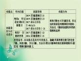 2021高考政治人教版课标统考版一轮核心突破课件+练案+考案：必修四　第三单元　思想方法与创新意识 (共10份打包)