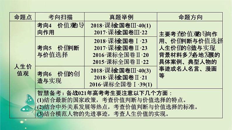 必修4 第11课第3页