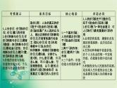 2021高考政治人教版课标统考版一轮核心突破课件+练案+考案：必修四　第四单元　认识社会与价值选择 (共6份打包)