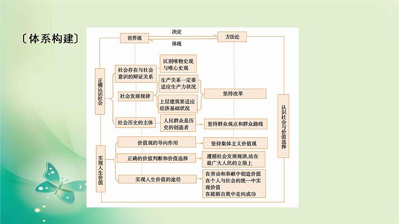 必修4 单元整合提升4第3页