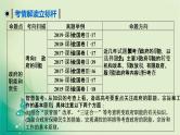 2021高考政治人教版课标统考版一轮核心突破课件+练案+考案：必修二  第二单元　为人民服务的政府 (共6份打包)