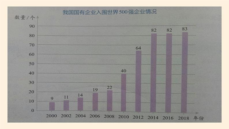 1.2坚持两个毫不动摇 课件04