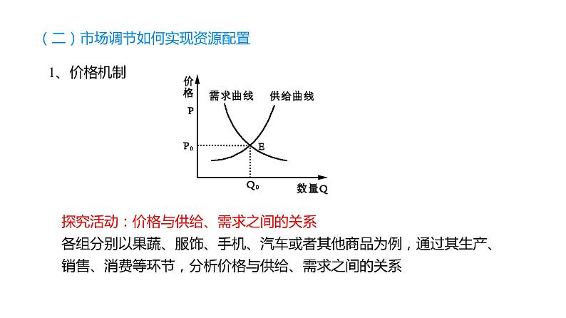 2.1 使市场在资源配置中起决定性作用 课件07