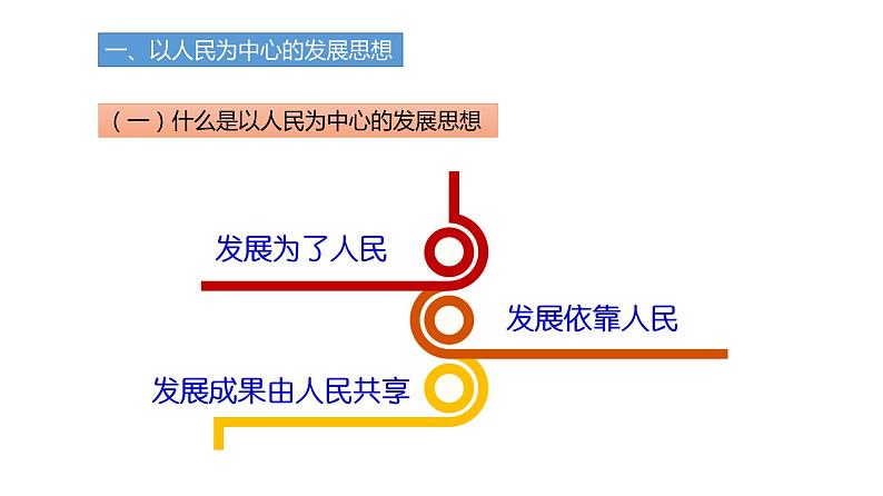 3.1 坚持新发展理念  课件05