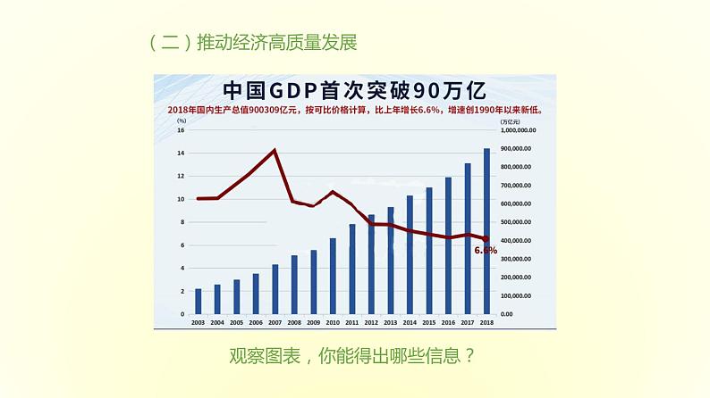 3.2 建设现代化经济体系  课件06