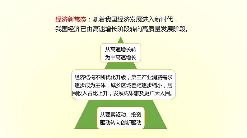 3.2 建设现代化经济体系  课件07