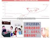 高中政治人教版必修一经济生活2.2价格变动的影响（共39张PPT）课件