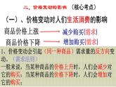 高中政治人教版必修一经济生活2.2价格变动的影响（共39张PPT）课件