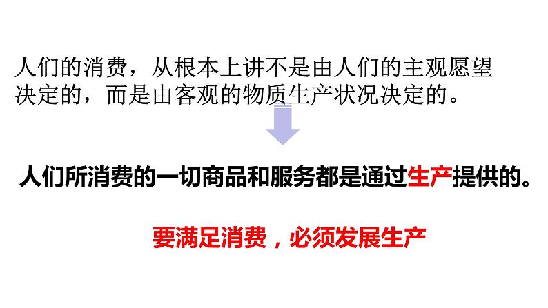 高中政治人教版必修一经济生活4.1发展生产 满足消费 （共20张PPT）课件04