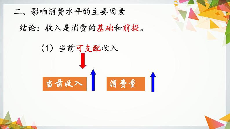 高中政治人教版必修一经济生活3.1消费及其类型 （共27张PPT）课件04