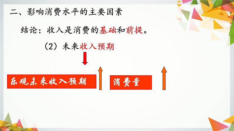 高中政治人教版必修一经济生活3.1消费及其类型 （共27张PPT）课件06