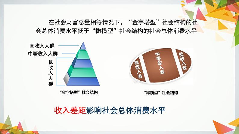 高中政治人教版必修一经济生活3.1消费及其类型 （共27张PPT）课件08