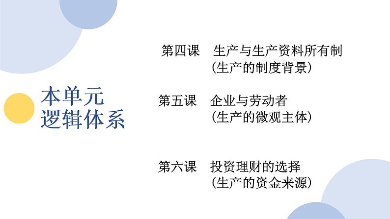 高中政治人教版必修一经济生活4.1发展生产 满足消费 课件03