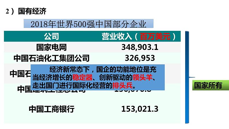 高中政治人教版必修一经济生活4.2我国的生产资料所有制 课件第5页