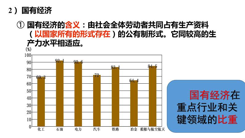 高中政治人教版必修一经济生活4.2我国的生产资料所有制 课件第6页