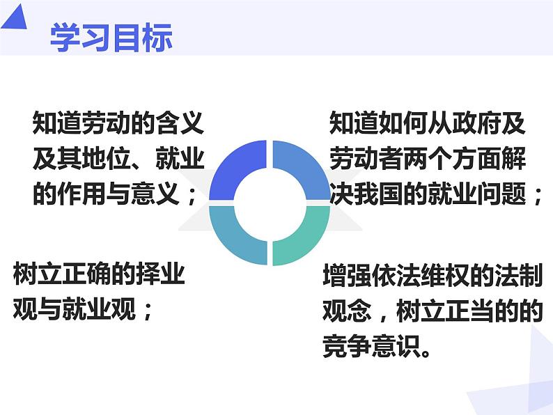 高中政治人教版必修一经济生活5.2新时代的劳动者(共18张PPT)课件02