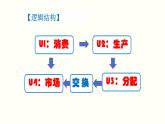 高中政治人教版必修一经济生活1.1 揭开货币的神秘面纱 课件