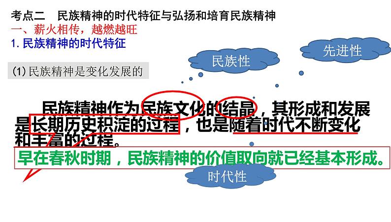 高中政治人教版必修三文化生活7.2弘扬中华民族精神课件03