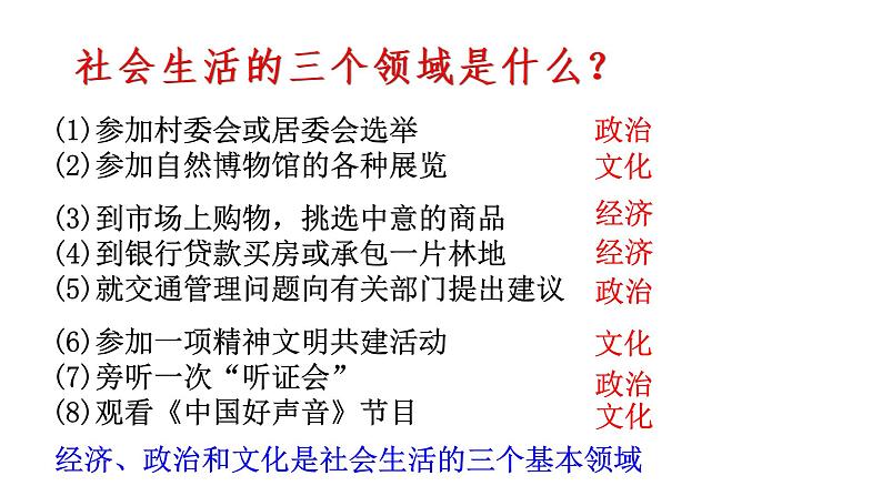 高中政治人教版必修三文化生活1.2 文化与经济、政治（共21张PPT）课件02