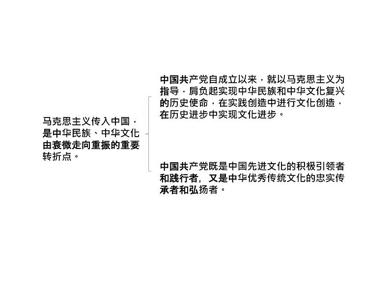 高中政治人教版必修三文化生活第九课坚持中国特色社会主义文化发展道路（共31张PPT）课件04