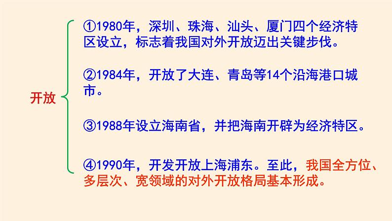 3.1伟大的改革开放 课件08