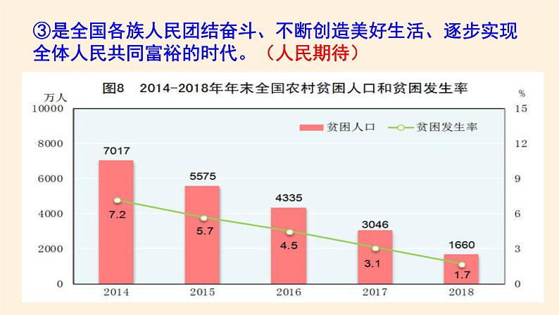 4.1中国特色社会主义进入新时代 课件06
