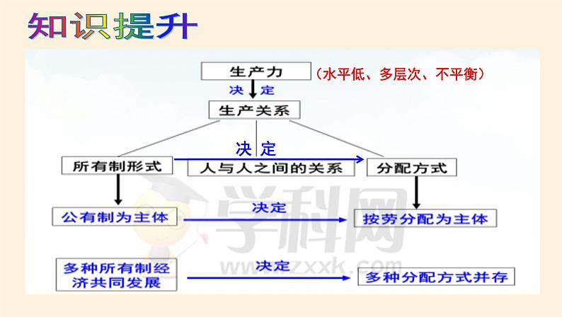 4.1我国的个人收入分配 课件04