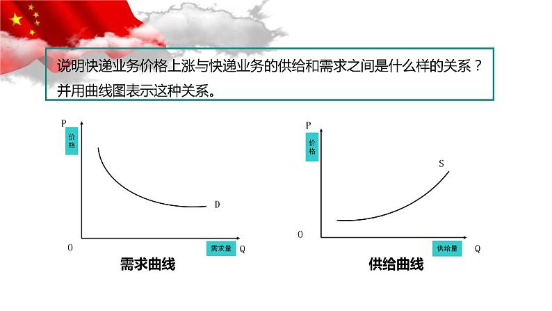 统编版高中政治必修二2.1 使市场在资源配置中起决定性作用（共24张ppt）06