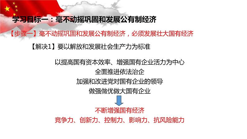 统编版高中政治必修二1.2 坚持两个毫不动摇（共17张ppt）04