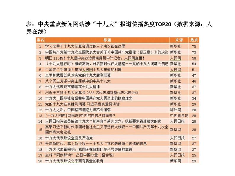 3.1坚持党的领导 课件03