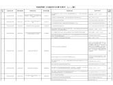 8.2法治政府  课件