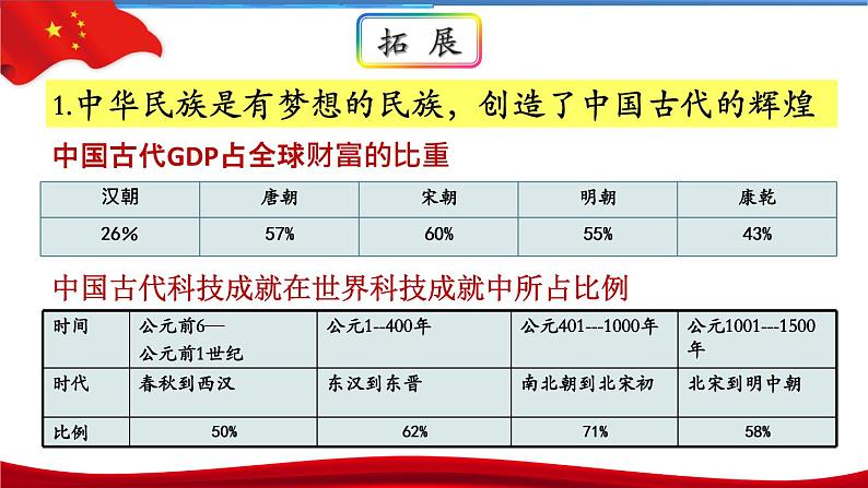 4.2实现中华民族伟大复兴的中国梦 课件第7页