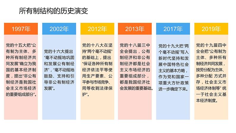 第一课第一框：公有制为主体 多种所有制经济共同发展第4页