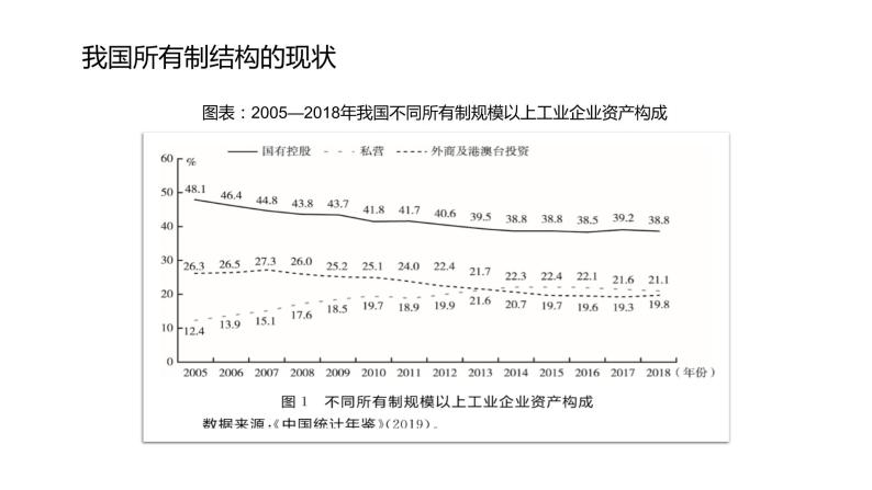 1.1公有制为主体 多种所有制经济共同发展 课件（含视频素材 简案）07