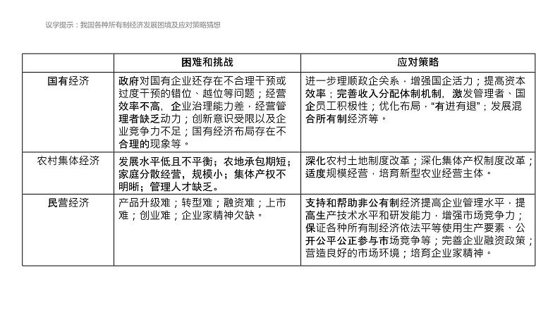 第一课第二框：坚持两个毫不动摇第6页