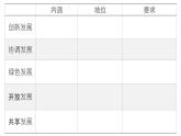 3.1坚持新发展理念 课件（含视频素材 简案）