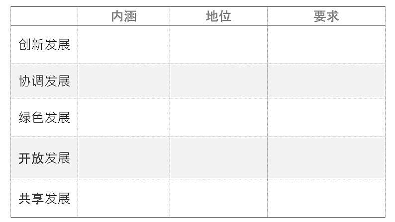 3.1坚持新发展理念 课件（含视频素材 简案）05