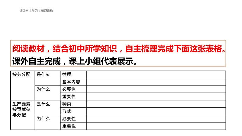 4.1我国的个人收入分配 课件（含视频素材 简案）03