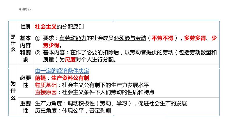 4.1我国的个人收入分配 课件（含视频素材 简案）04