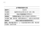 4.1我国的个人收入分配 课件（含视频素材 简案）