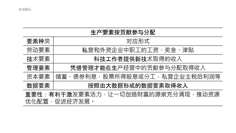 4.1我国的个人收入分配 课件（含视频素材 简案）05