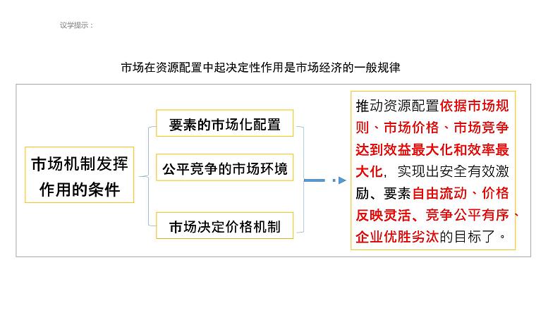 综合探究一 完善社会主义市场经济体制 课件（含视频素材 简案）06