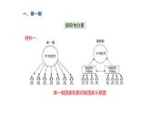 2.2 單一制和復(fù)合制  課件