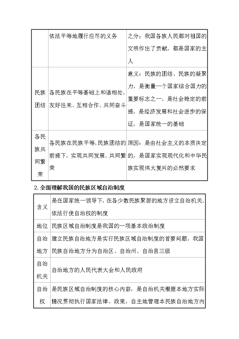 （新教材）2020版政治人教版必修三练习：关键能力 素养形成 2.6.2民族区域自治制度 Word版含解析02