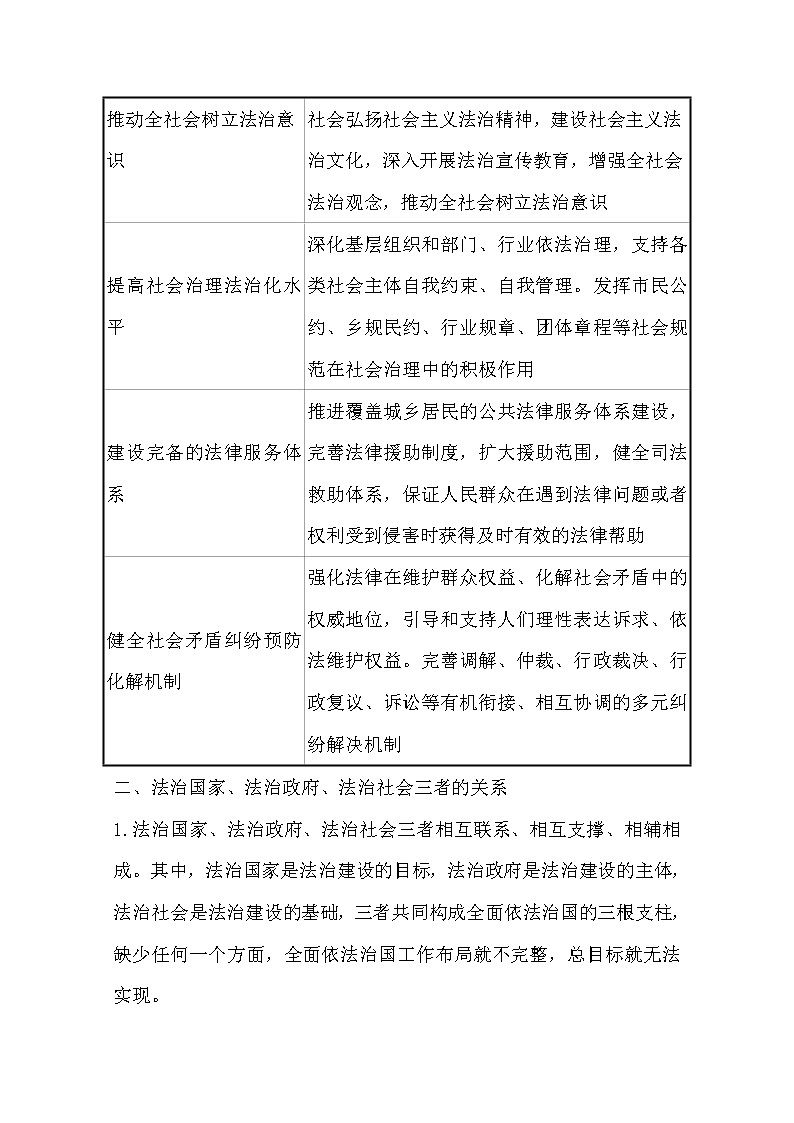 （新教材）2020版政治人教版必修三练习：关键能力 素养形成 3.8.3法治社会 Word版含解析02