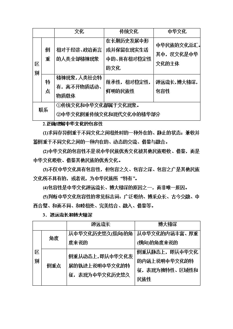 2020-2021学年新教材部编版政治必修4教师用书：第3单元 第7课　第2框　正确认识中华传统文化 Word版含解析03