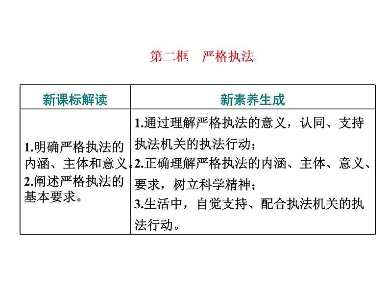 （新教材）2019-2020新课程同步统编版高中政治必修三政治与法治新学案课件：第九课　第二框　严格执法 课件（29张）01