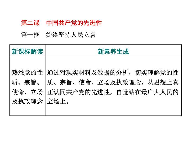 （新教材）2019-2020新课程同步统编版高中政治必修三政治与法治新学案课件：第二课　第一框　始终坚持人民立场课件（40张）01