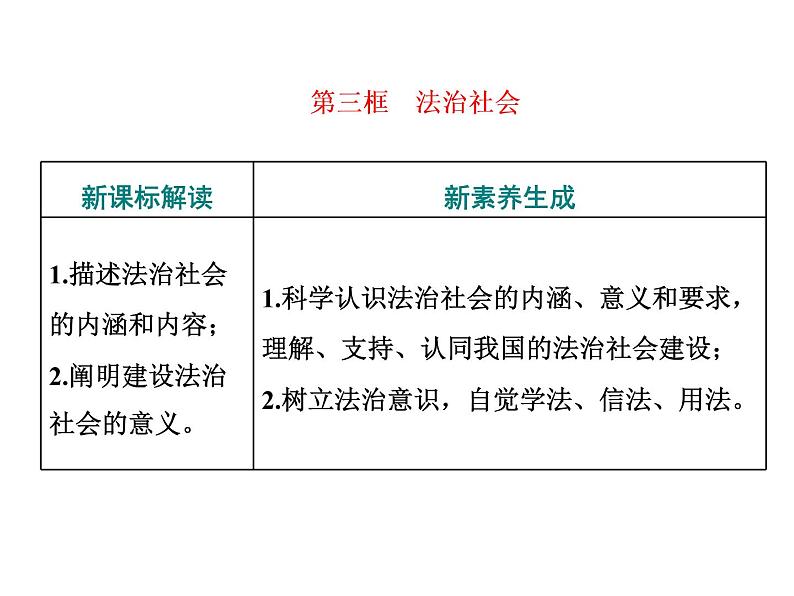 （新教材）2019-2020新课程同步统编版高中政治必修三政治与法治新学案课件：第八课　第三框　法治社会 课件（37张）01