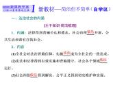 （新教材）2019-2020新课程同步统编版高中政治必修三政治与法治新学案课件：第八课　第三框　法治社会 课件（37张）